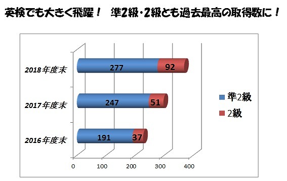英検